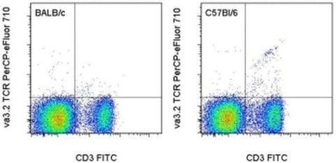 TCR V alpha 3.2 Monoclonal Antibody (RR3-16), PerCP-eFluor 710, eBioscience