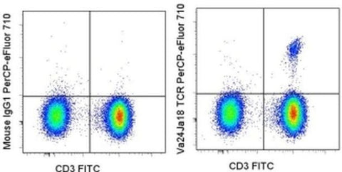 TCR V alpha 24 J alpha 18 Monoclonal Antibody (6B11), PerCP-eFluor 710, eBioscience