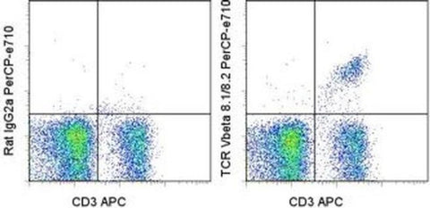TCR V beta 8.1/8.2 Monoclonal Antibody (KJ16-133 (KJ-16, KJI6, KJ-I6)), PerCP-eFluor 710, eBioscience