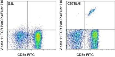 TCR V beta 11 Monoclonal Antibody (RR3-15), PerCP-eFluor 710, eBioscience