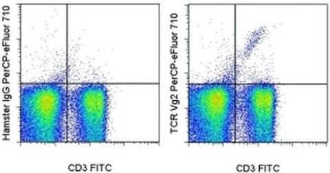 TCR V gamma 2 Monoclonal Antibody (UC3-10A6), PerCP-eFluor 710, eBioscience