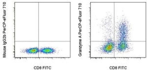 Granzyme A Monoclonal Antibody (GzA-3G8.5), PerCP-eFluor 710, eBioscience