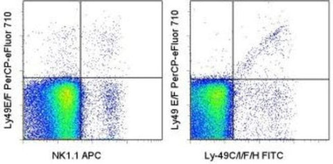 Ly-49E/F Monoclonal Antibody (CM4), PerCP-eFluor 710, eBioscience