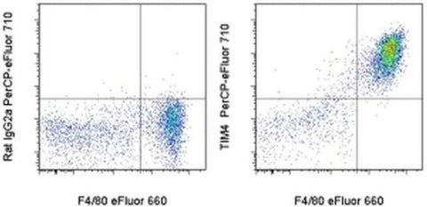 TIM-4 Monoclonal Antibody (54 (RMT4-54)), PerCP-eFluor 710, eBioscience