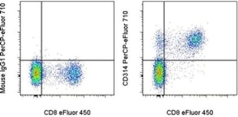 CD314 (NKG2D) Monoclonal Antibody (1D11), PerCP-eFluor 710, eBioscience