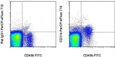 CD314 (NKG2D) Monoclonal Antibody (CX5), PerCP-eFluor 710, eBioscience
