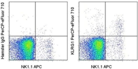 KLRG1 Monoclonal Antibody (2F1), PerCP-eFluor 710, eBioscience