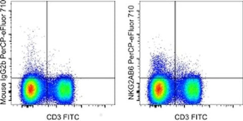NKG2AB6 Monoclonal Antibody (16a11), PerCP-eFluor 710, eBioscience
