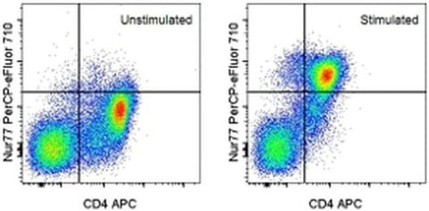 Nur77 Monoclonal Antibody (12.14), PerCP-eFluor 710, eBioscience
