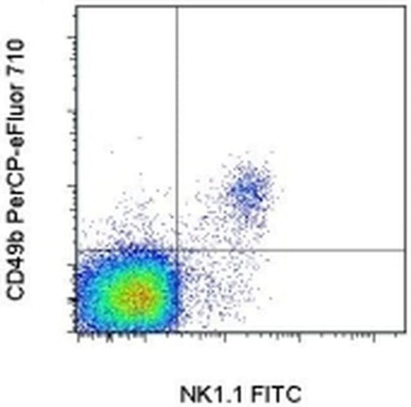 CD49b (Integrin alpha 2) Monoclonal Antibody (DX5), PerCP-eFluor 710 ...