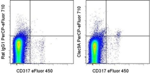 CD370 (Clec9A) Monoclonal Antibody (42D2), PerCP-eFluor 710, eBioscience