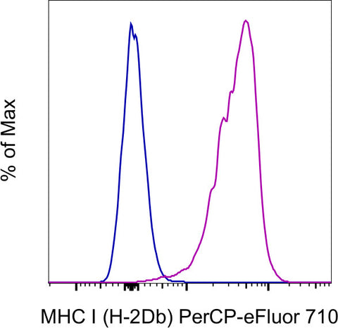 MHC Class I (H-2Db) Monoclonal Antibody (28-14-8), PerCP-eFluor 710, eBioscience