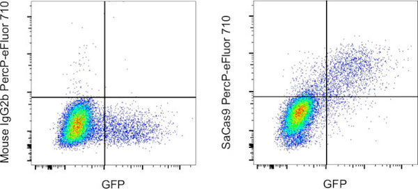 Staphylococcus aureus Cas9 Monoclonal Antibody (6H4), PerCP-eFluor 710 ...