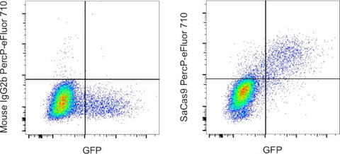 Staphylococcus aureus Cas9 Monoclonal Antibody (6H4), PerCP-eFluor 710, eBioscience