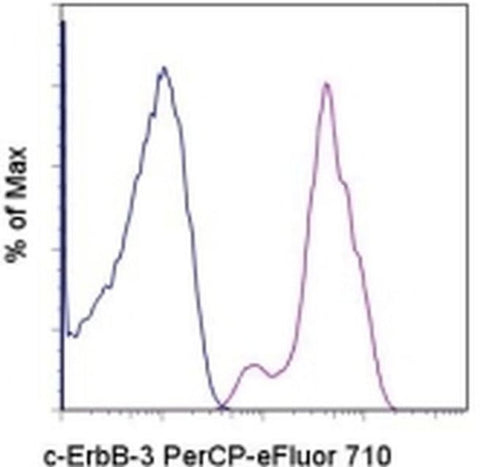 ErbB3 (HER-3) Monoclonal Antibody (SGP1), PerCP-eFluor 710, eBioscience