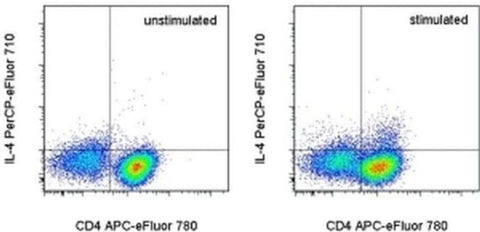 IL-4 Monoclonal Antibody (11B11), PerCP-eFluor 710, eBioscience