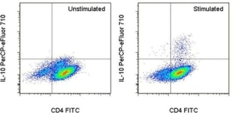 IL-10 Monoclonal Antibody (JES3-9D7), PerCP-eFluor 710, eBioscience
