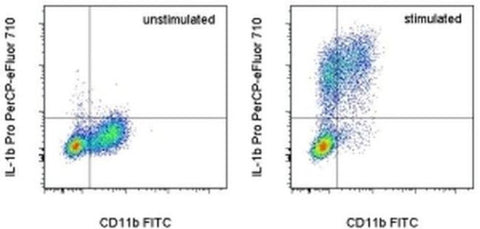 IL-1 beta (Pro-form) Monoclonal Antibody (NJTEN3), PerCP-eFluor 710, eBioscience