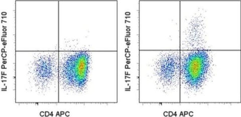IL-17F Monoclonal Antibody (SHLR17), PerCP-eFluor 710, eBioscience