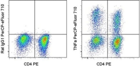 TNF alpha Monoclonal Antibody (MP6-XT22), PerCP-eFluor 710, eBioscience