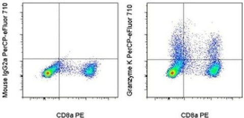 Granzyme K Monoclonal Antibody (G3H69), PerCP-eFluor 710, eBioscience