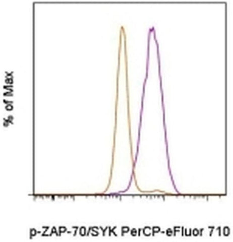 Phospho-ZAP70/Syk (Tyr319, Tyr352) Monoclonal Antibody (n3kobu5), PerCP-eFluor 710, eBioscience