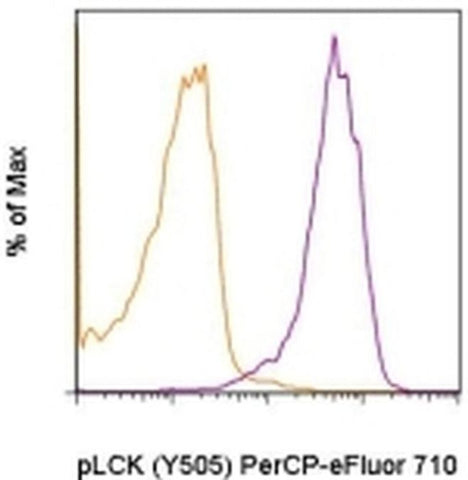Phospho-LCK (Tyr505) Monoclonal Antibody (SRRCHA), PerCP-eFluor 710, eBioscience