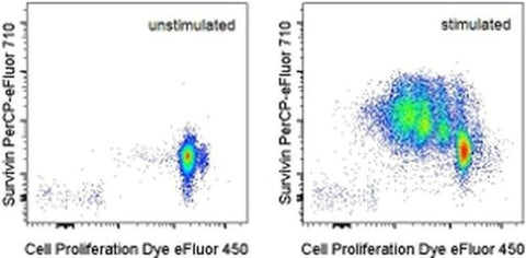 Survivin Monoclonal Antibody (STLALYV), PerCP-eFluor 710, eBioscience