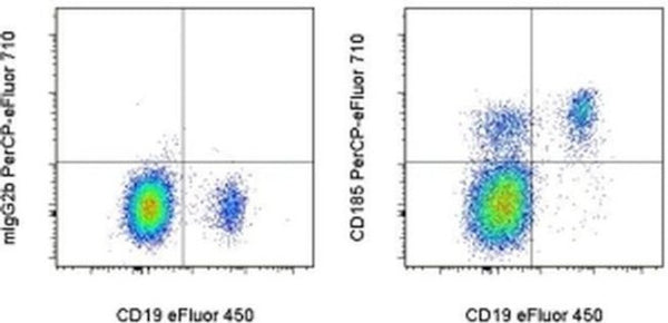CD185 (CXCR5) Monoclonal Antibody (MU5UBEE), PerCP-eFluor 710, eBiosci ...