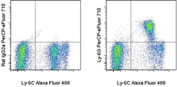 Ly-6G Monoclonal Antibody (1A8-Ly6g), PerCP-eFluor 710, eBioscience ...