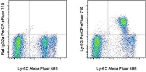 Ly-6G Monoclonal Antibody (1A8-Ly6g), PerCP-eFluor 710, eBioscience