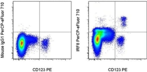 IRF8 Monoclonal Antibody (V3GYWCH), PerCP-eFluor 710, eBioscience