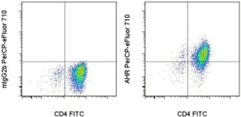 AHR Monoclonal Antibody (FF3399), PerCP-eFluor 710, eBioscience