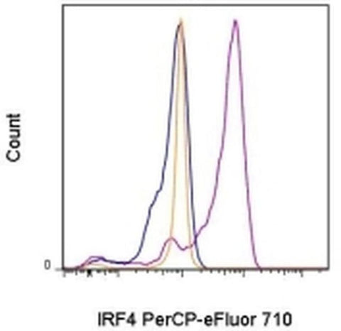 IRF4 Monoclonal Antibody (3E4), PerCP-eFluor 710, eBioscience