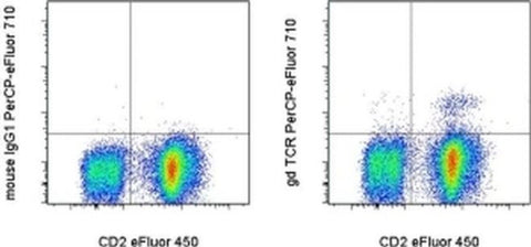 TCR gamma/delta Monoclonal Antibody (B1.1), PerCP-eFluor 710, eBioscience
