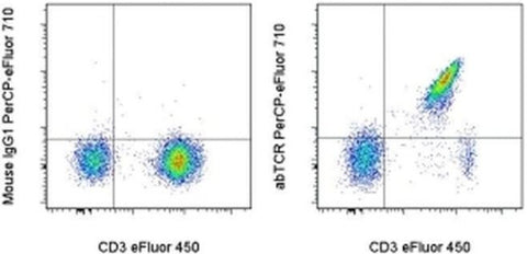 TCR alpha/beta Monoclonal Antibody (IP26), PerCP-eFluor 710, eBioscience