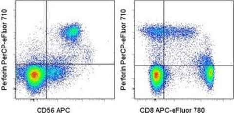 Perforin Monoclonal Antibody (dG9 (delta G9)), PerCP-eFluor 710, eBioscience