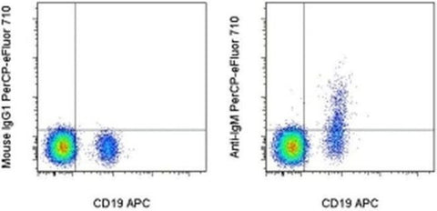 IgM Monoclonal Antibody (SA-DA4), PerCP-eFluor 710, eBioscience