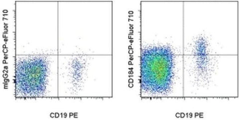 CD184 (CXCR4) Monoclonal Antibody (12G5), PerCP-eFluor 710, eBioscience