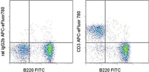 CD3 Monoclonal Antibody (17A2), APC-eFluor 780, eBioscience