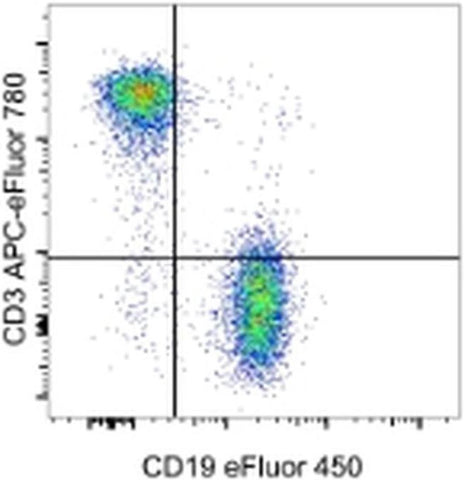 CD3e Monoclonal Antibody (eBio500A2 (500A2)), APC-eFluor 780, eBioscience