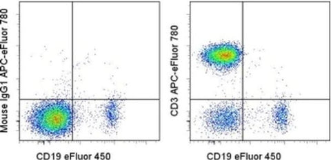 CD3 Monoclonal Antibody (SK7), APC-eFluor 780, eBioscience