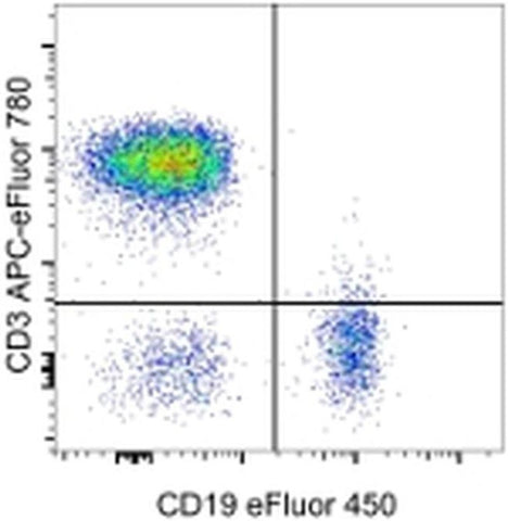 CD3 Monoclonal Antibody (OKT3), APC-eFluor 780, eBioscience
