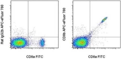 CD8b Monoclonal Antibody (eBioH35-17.2 (H35-17.2)), APC-eFluor 780, eBioscience