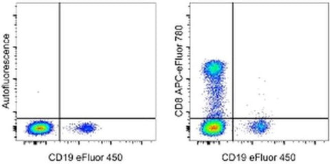 CD8a Monoclonal Antibody (OKT8 (OKT-8)), APC-eFluor 780, eBioscience