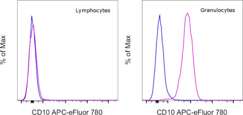 CD10 Monoclonal Antibody (eBioCB-CALLA (CB-CALLA)), APC-eFluor 780, eBioscience