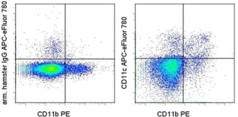 CD11c Monoclonal Antibody (N418), APC-eFluor 780, eBioscience