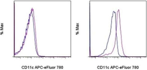 CD11c Monoclonal Antibody (3.9), APC-eFluor 780, eBioscience