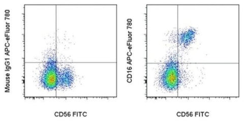 CD16 Monoclonal Antibody (eBioCB16 (CB16)), APC-eFluor 780, eBioscience