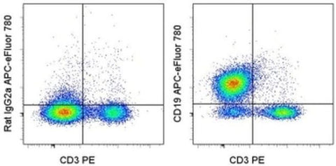 CD19 Monoclonal Antibody (eBio1D3 (1D3)), APC-eFluor 780, eBioscience